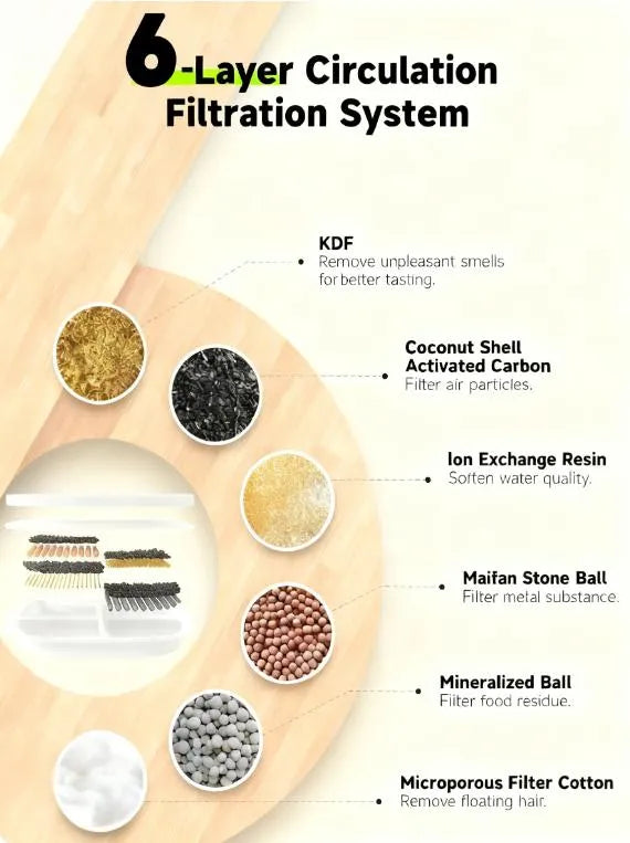 Cat Fountain Filters - 8-Pack + Pre-Filters for Cleaner Water