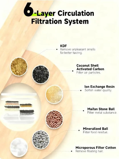 Cat Fountain Filters - 8-Pack + Pre-Filters for Cleaner Water