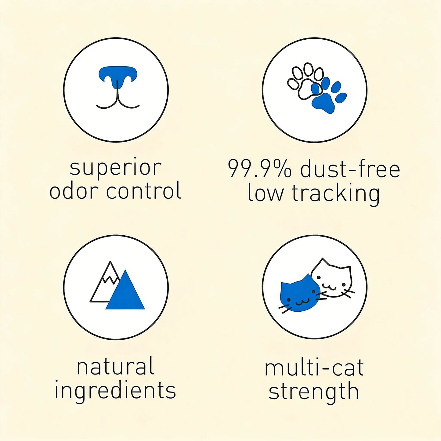 18lb Unscented Clay Litter, Quick Clumping & Easy Cleanup, A Secure Choice